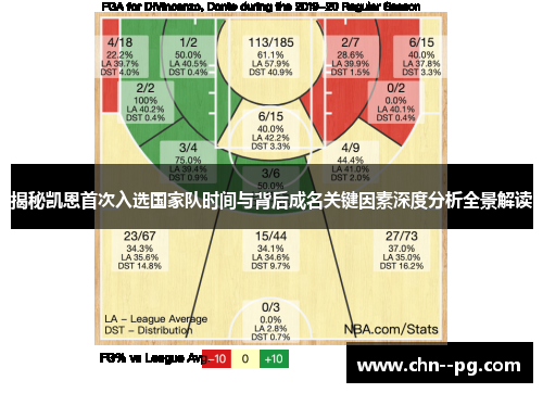 揭秘凯恩首次入选国家队时间与背后成名关键因素深度分析全景解读