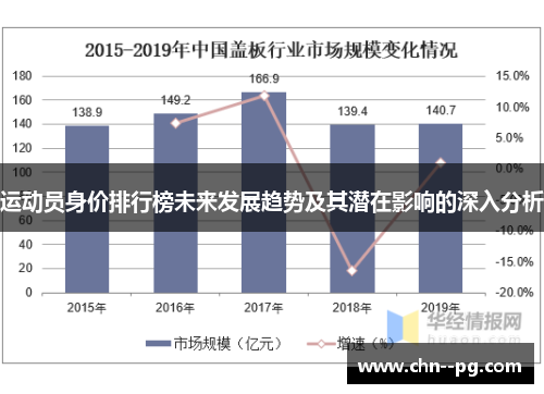 运动员身价排行榜未来发展趋势及其潜在影响的深入分析
