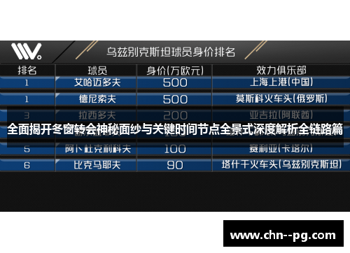 全面揭开冬窗转会神秘面纱与关键时间节点全景式深度解析全链路篇