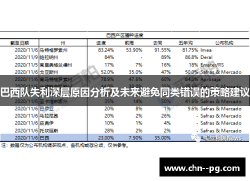 巴西队失利深层原因分析及未来避免同类错误的策略建议