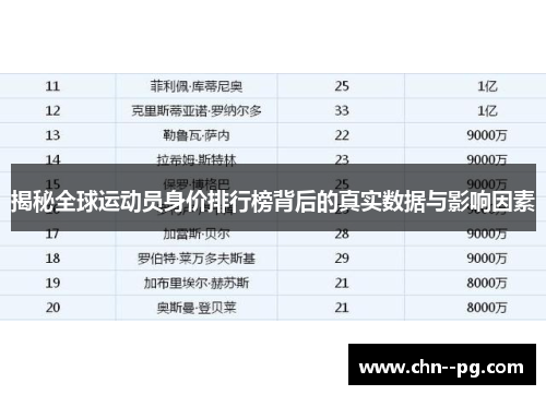 揭秘全球运动员身价排行榜背后的真实数据与影响因素