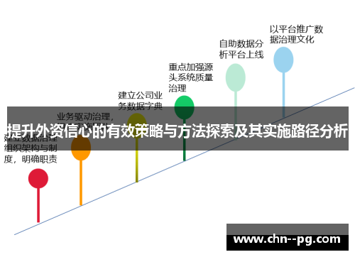 提升外资信心的有效策略与方法探索及其实施路径分析