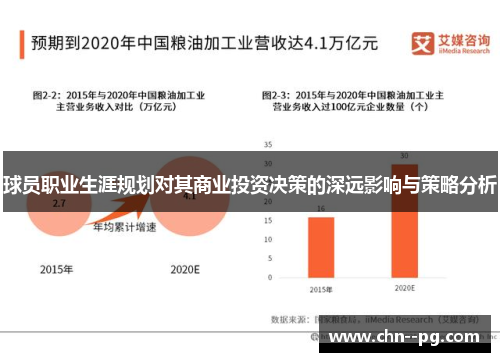 球员职业生涯规划对其商业投资决策的深远影响与策略分析
