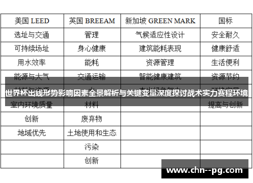 世界杯出线形势影响因素全景解析与关键变量深度探讨战术实力赛程环境 世界杯出线形势影响因素全景解析与关键变量深度探讨战术实力赛程环境