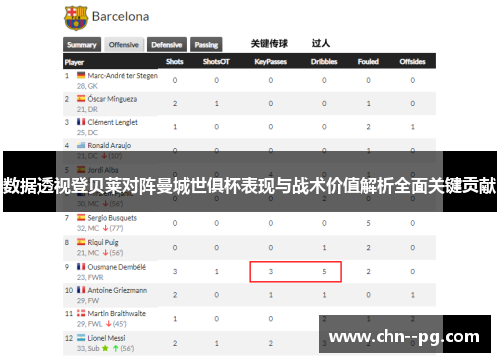 数据透视登贝莱对阵曼城世俱杯表现与战术价值解析全面关键贡献