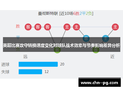 英超比赛攻守转换速度变化对球队战术效率与节奏影响差异分析