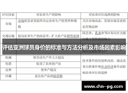 评估亚洲球员身价的标准与方法分析及市场因素影响 评估亚洲球员身价的标准与方法分析及市场因素影响