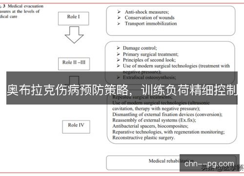 奥布拉克伤病预防策略,训练负荷精细控制 奥布拉克伤病预防策略,训练负荷精细控制